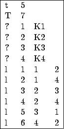 \begin{figure}\noindent
\small
\centering
\begin{tabular}[b]{\vert l l l l\vert}...
...&3\\
l &4 &2 &4\\
l &5 &3 &1\\
l &6 &4 &2\\
\hline
\end{tabular}\end{figure}
